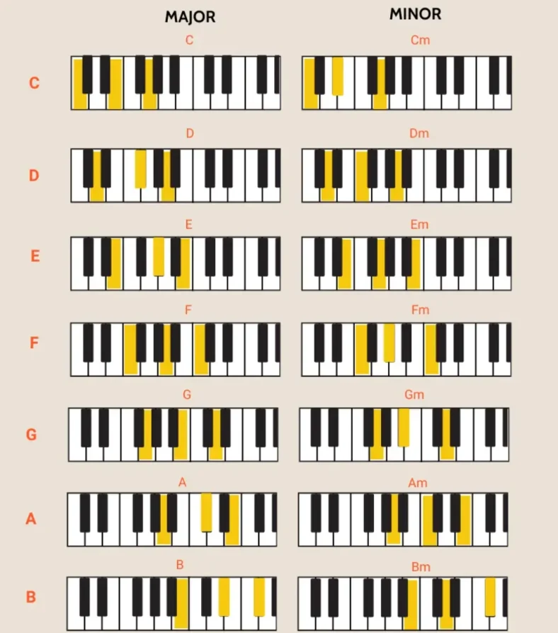 Chord Piano